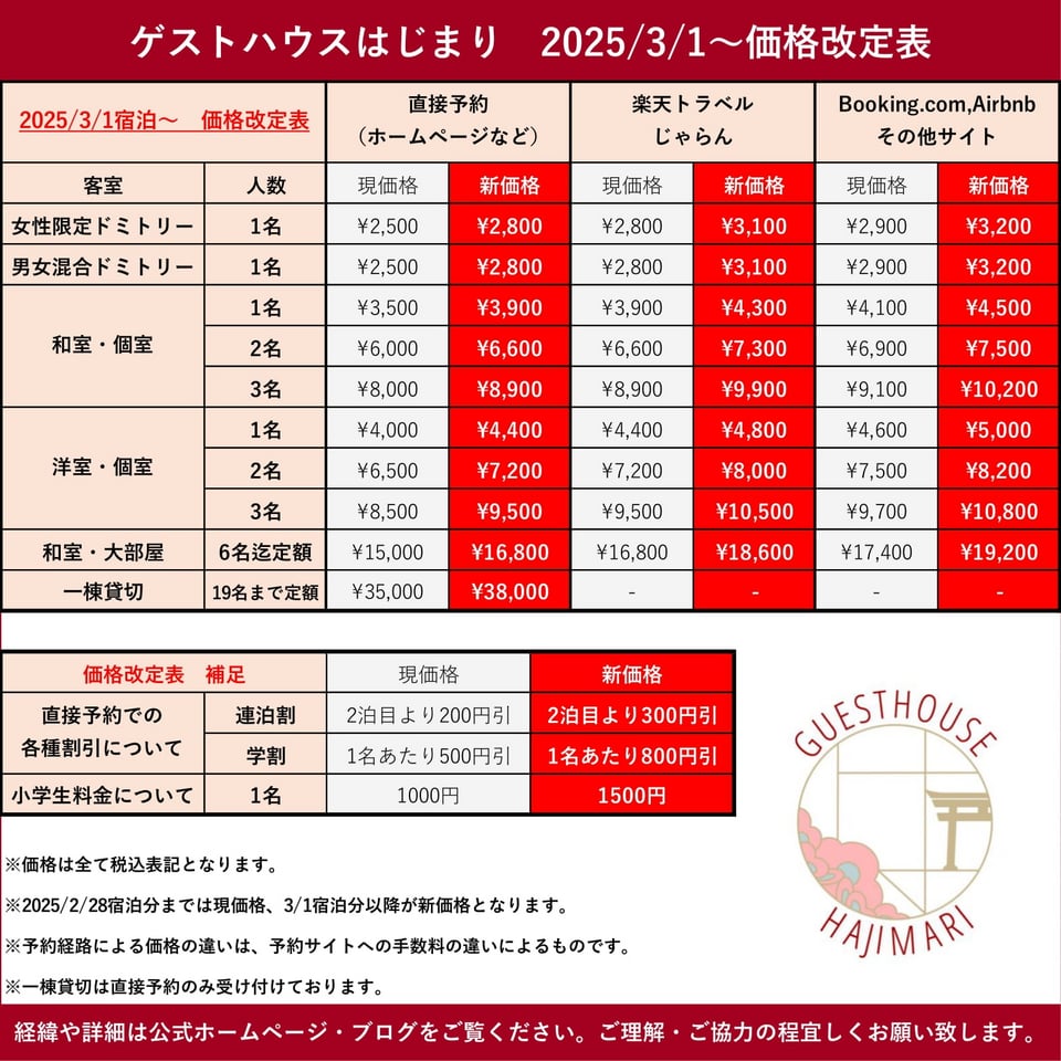 ゲストハウスはじまり・3/1より改定させていただく新価格表