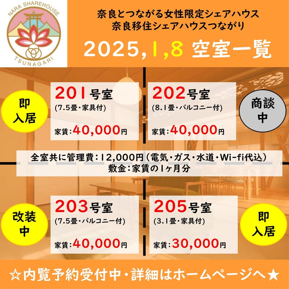 奈良移住シェアハウスつながり　空室一覧（1/8付）