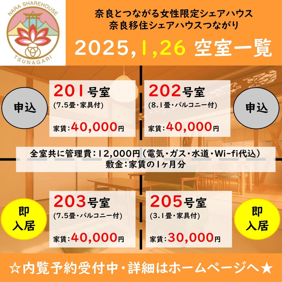 奈良移住シェアハウスつながり・空室一覧表