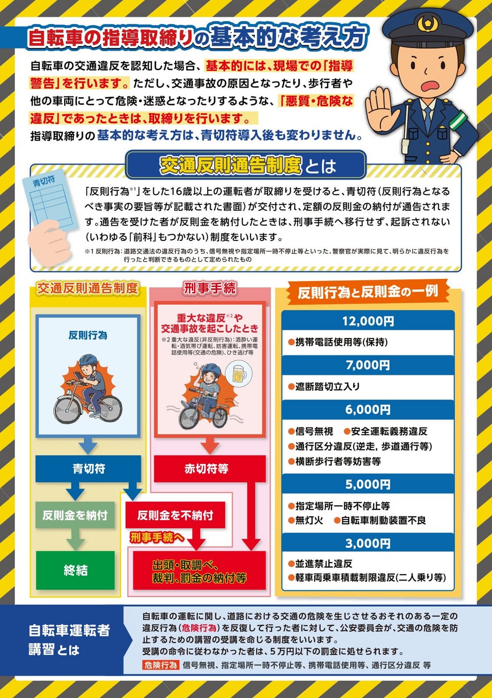 自転車ルール改正リーフレット（日本語・裏）