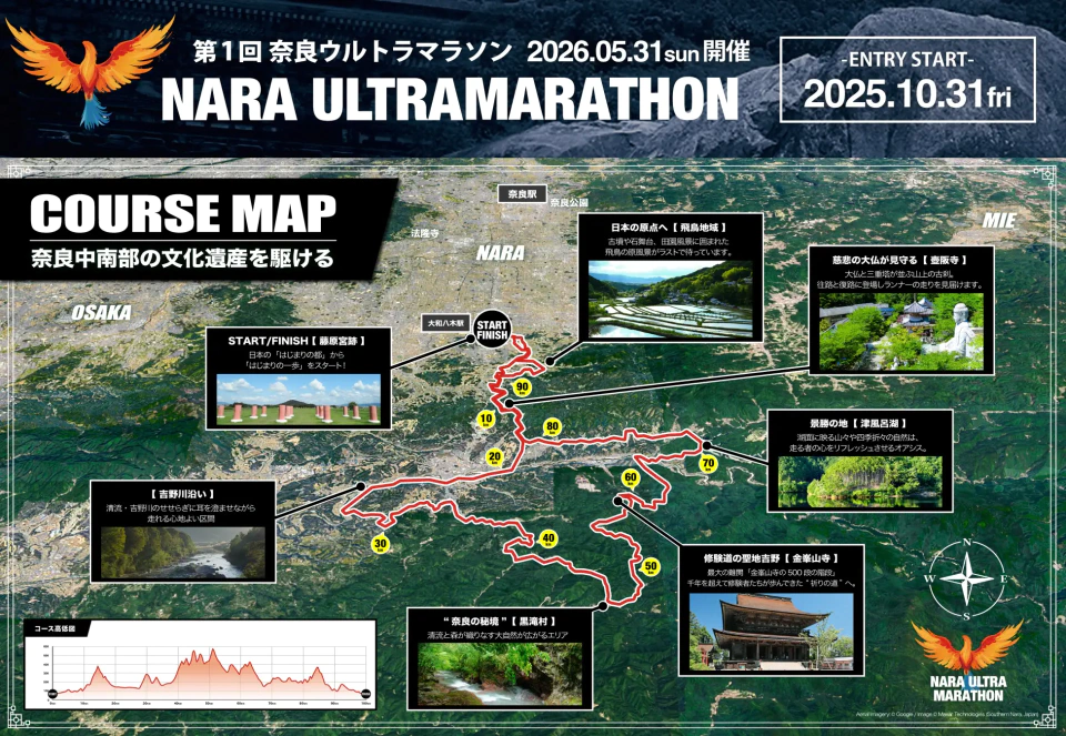 奈良ウルトラマラソン コース概要