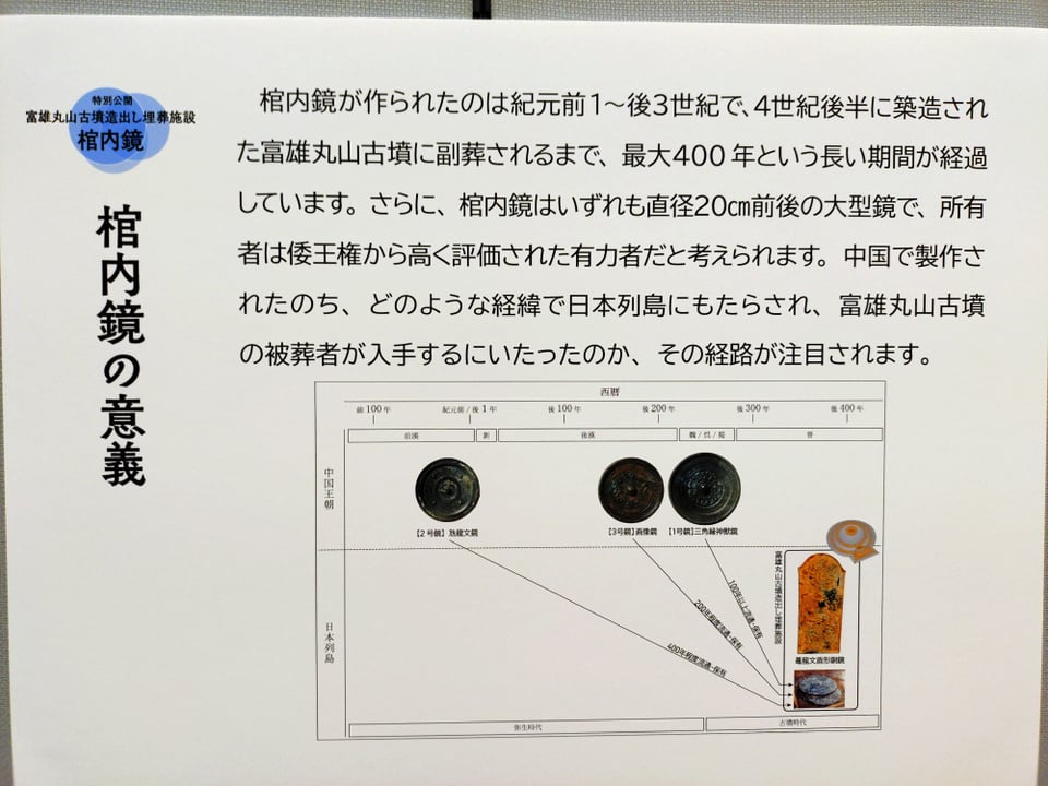 棺内鏡の意義について・パネル
