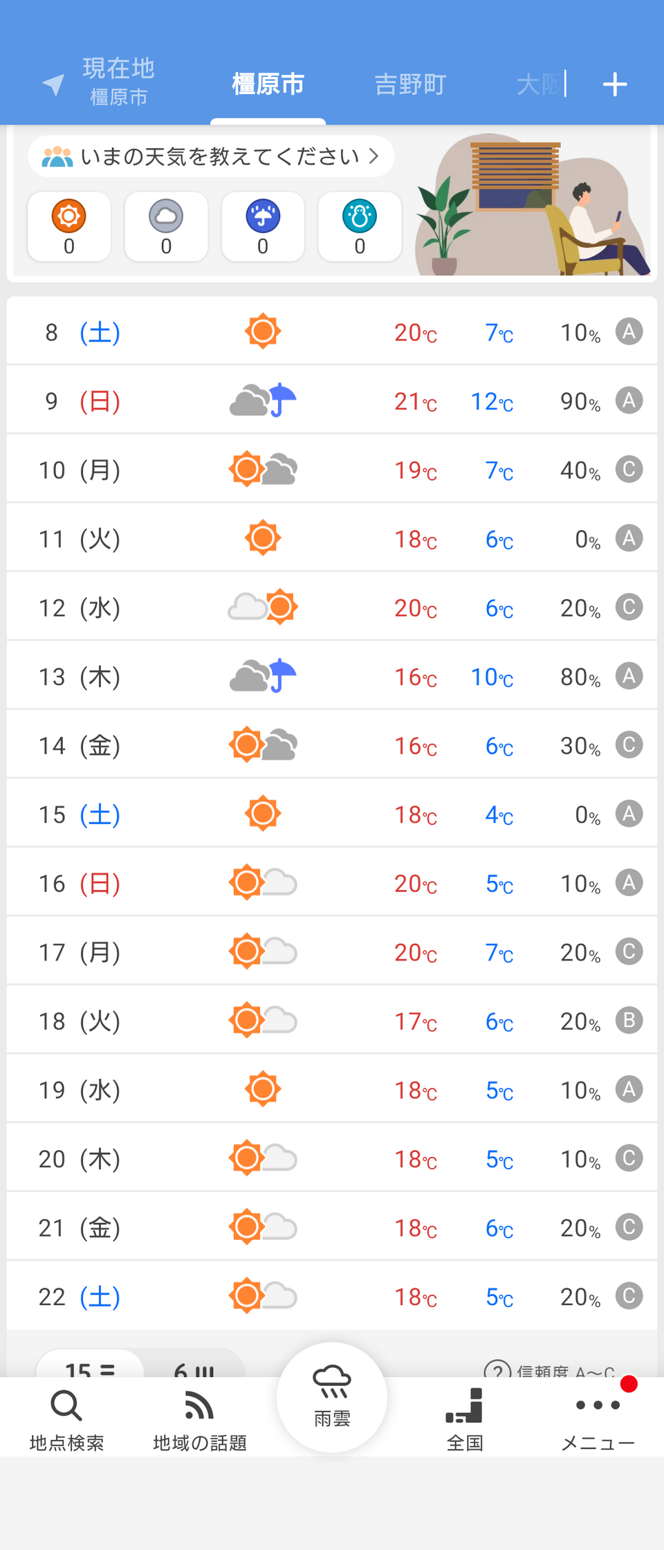 橿原市・2週間天気予報