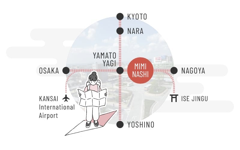 耳成駅・立地イラスト