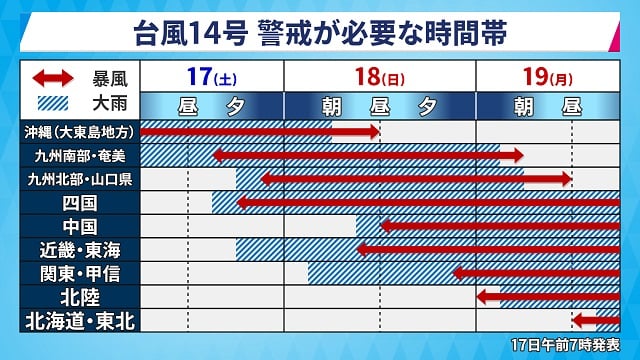 台風14号　警戒が必要な時間帯（Yahoo!天気より）