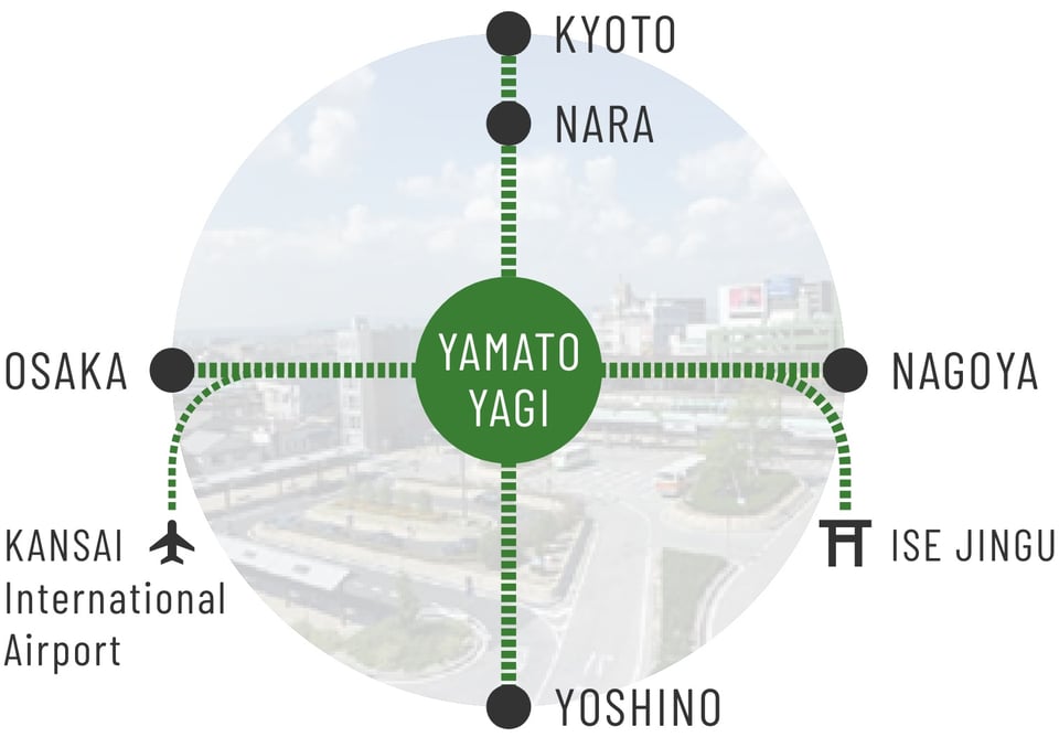 大和八木駅はどこへ行くにもアクセスがいい！